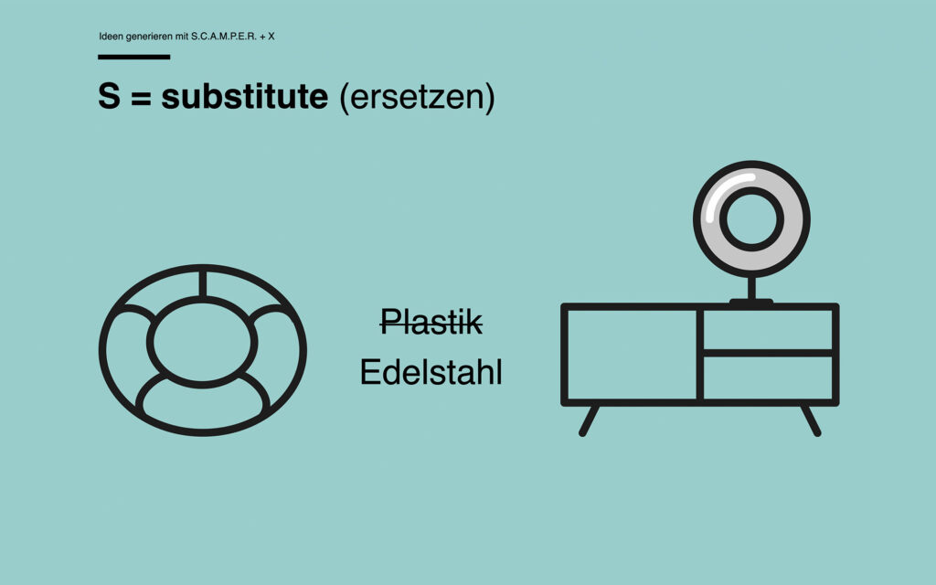 Kreativmethode S.C.A.M.P.E.R. + X – Steffi W. Neukirchen
