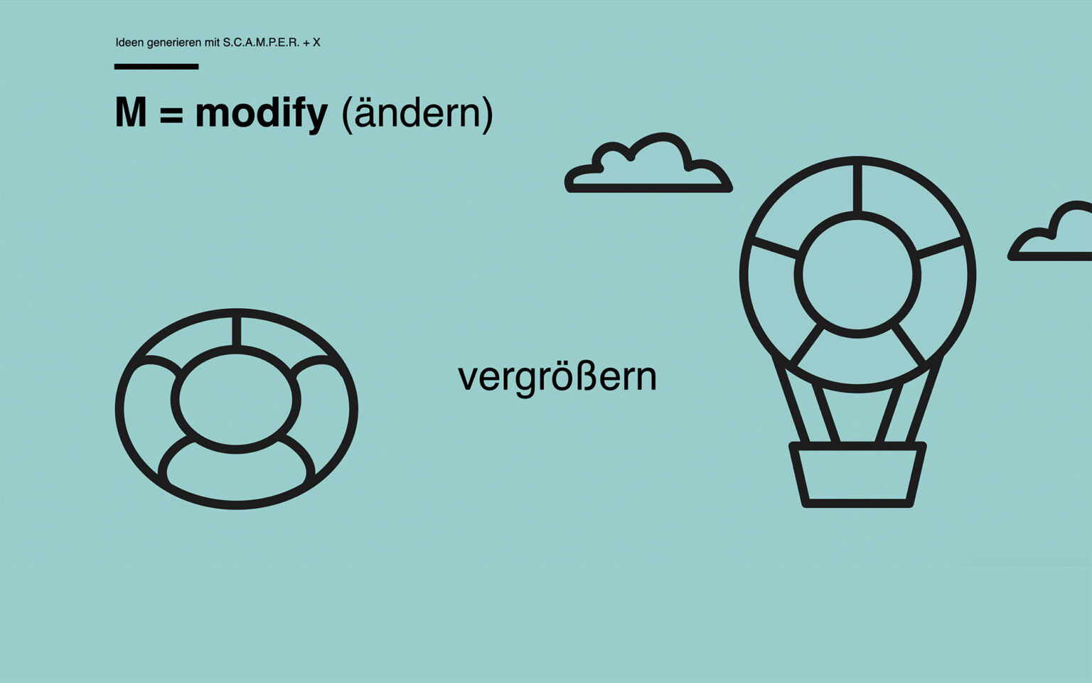 Kreativmethode S.C.A.M.P.E.R. + X – Steffi W. Neukirchen